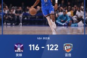 赛事分析-NBA战报：乔19分，雷霆122-116击败黄蜂